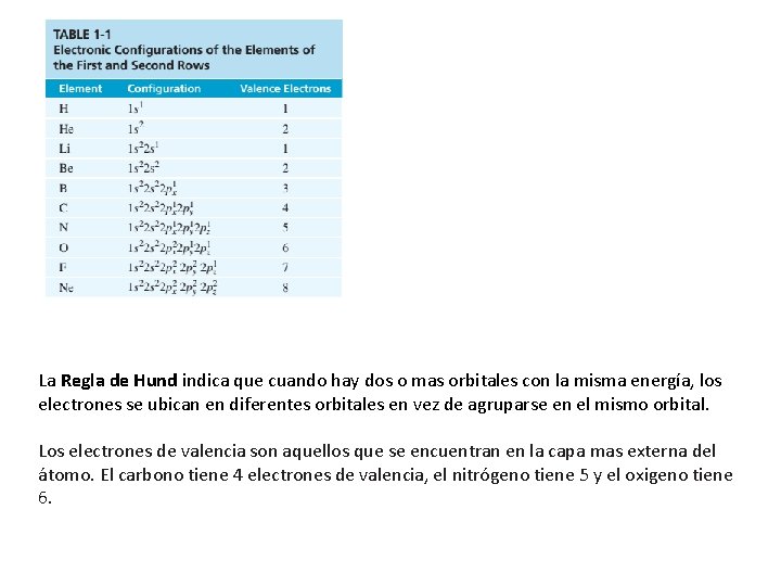 La Regla de Hund indica que cuando hay dos o mas orbitales con la