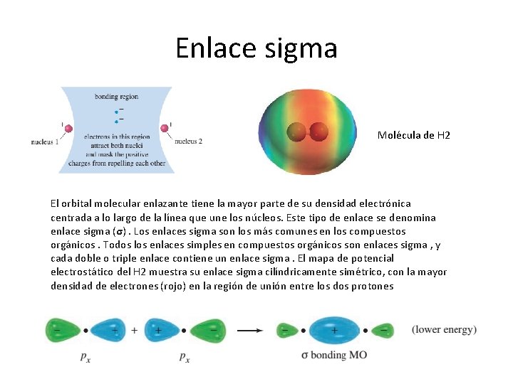 Enlace sigma Molécula de H 2 El orbital molecular enlazante tiene la mayor parte