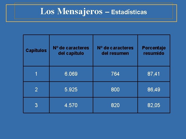 Los Mensajeros – Estadísticas Capítulos Nº de caracteres del capítulo Nº de caracteres del