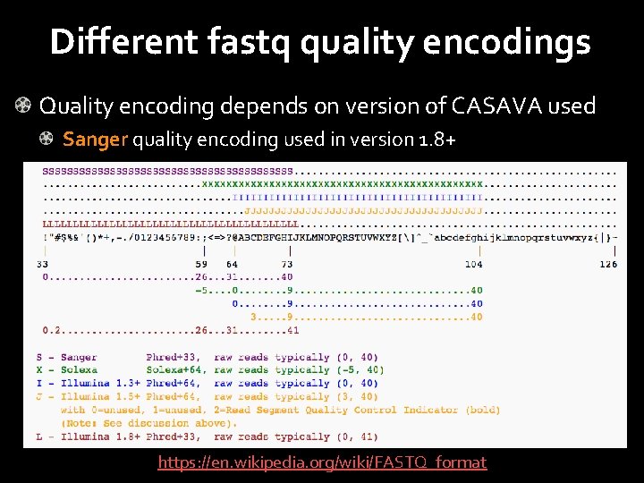 Different fastq quality encodings Quality encoding depends on version of CASAVA used Sanger quality