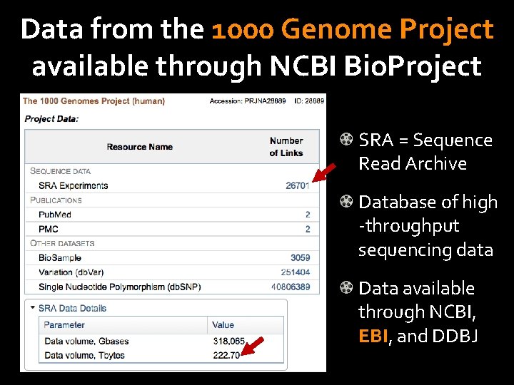 Data from the 1000 Genome Project available through NCBI Bio. Project SRA = Sequence