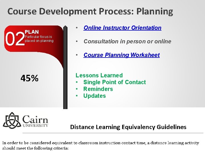 Course Development Process: Planning 02 PLAN Particular focus is placed on planning • Online