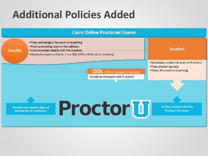 Additional Policies Added 