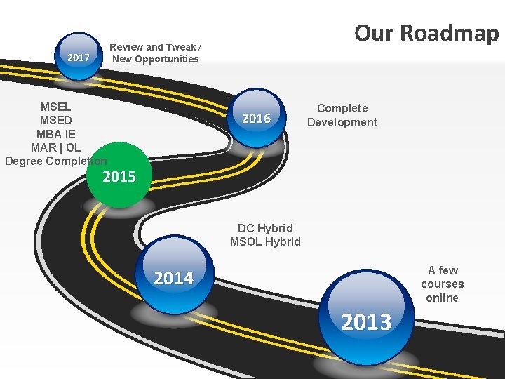 Our Roadmap Review and Tweak / New Opportunities 2017 MSEL MSED MBA IE MAR