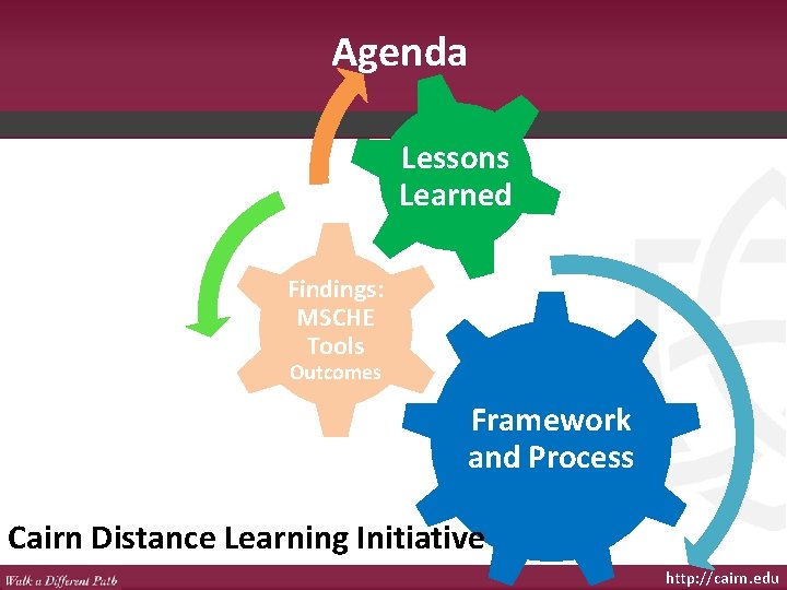 Agenda Lessons Learned Findings: MSCHE Tools Outcomes Framework and Process Cairn Distance Learning Initiative