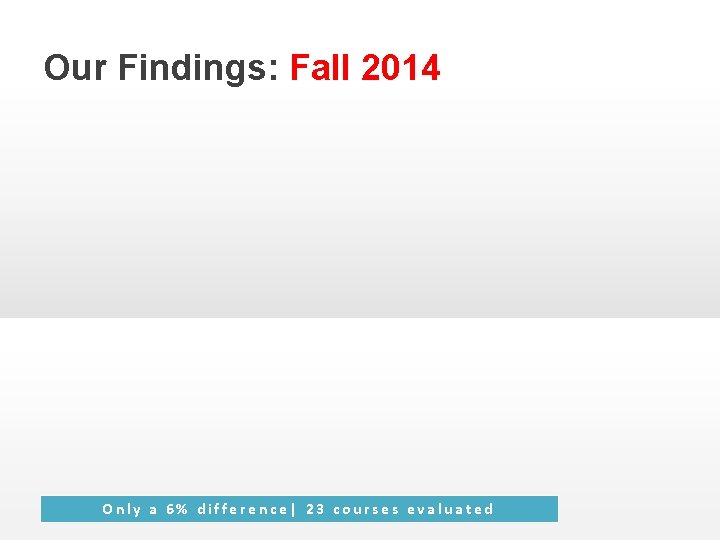 Our Findings: Fall 2014 Only a 6% difference| 23 courses evaluated 