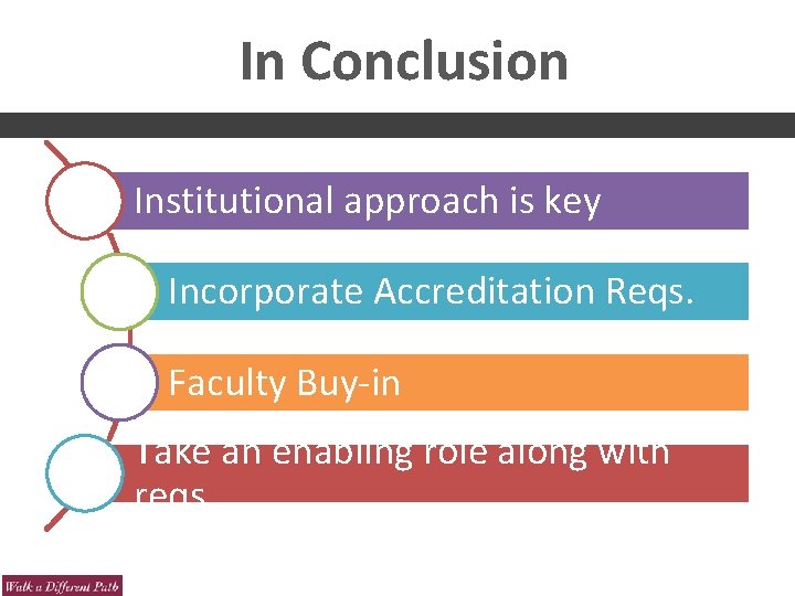 In Conclusion Institutional approach is key Incorporate Accreditation Reqs. Faculty Buy-in Take an enabling