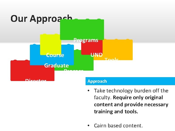 Our Approach Programs Course Graduate Process Director UND Tools Approach • Take technology burden