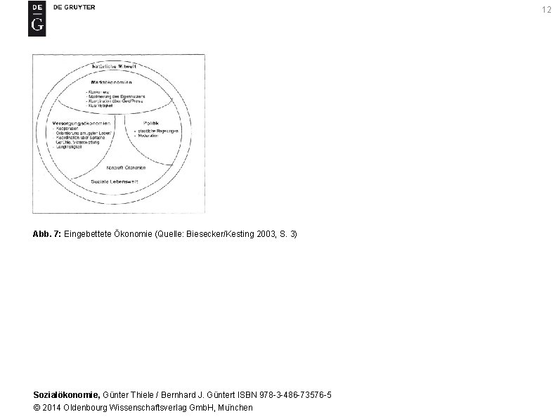 12 Abb. 7: Eingebettete Ökonomie (Quelle: Biesecker/Kesting 2003, S. 3) Sozialökonomie, Günter Thiele /
