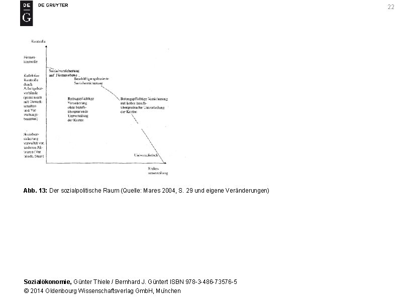 22 Abb. 13: Der sozialpolitische Raum (Quelle: Mares 2004, S. 29 und eigene Veränderungen)