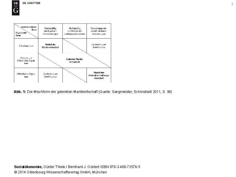 3 Abb. 1: Die Mischform der gelenkten Marktwirtschaft (Quelle: Sangmeister, Schönstedt 2011, S. 98)