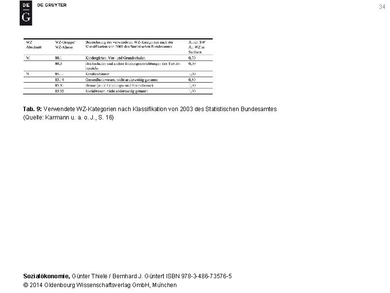 34 Tab. 9: Verwendete WZ-Kategorien nach Klassifikation von 2003 des Statistischen Bundesamtes (Quelle: Karmann