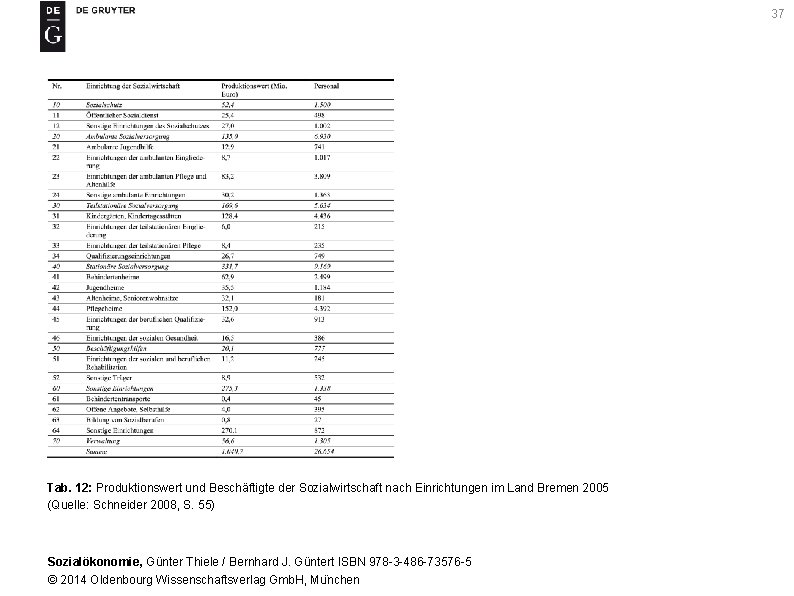 37 Tab. 12: Produktionswert und Beschäftigte der Sozialwirtschaft nach Einrichtungen im Land Bremen 2005