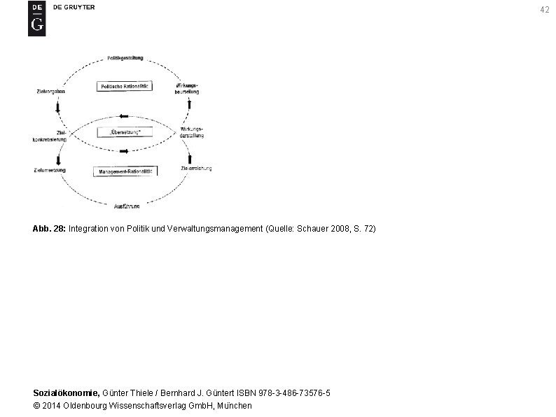 42 Abb. 28: Integration von Politik und Verwaltungsmanagement (Quelle: Schauer 2008, S. 72) Sozialökonomie,