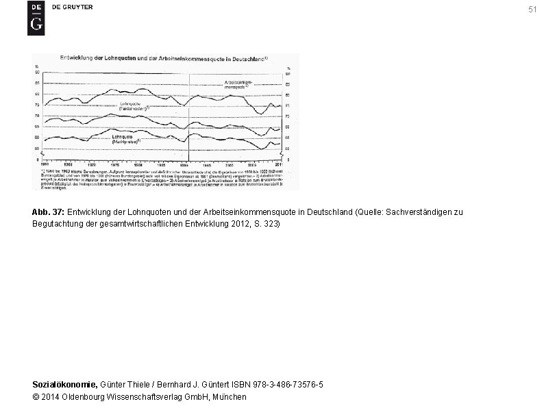 51 Abb. 37: Entwicklung der Lohnquoten und der Arbeitseinkommensquote in Deutschland (Quelle: Sachverständigen zu