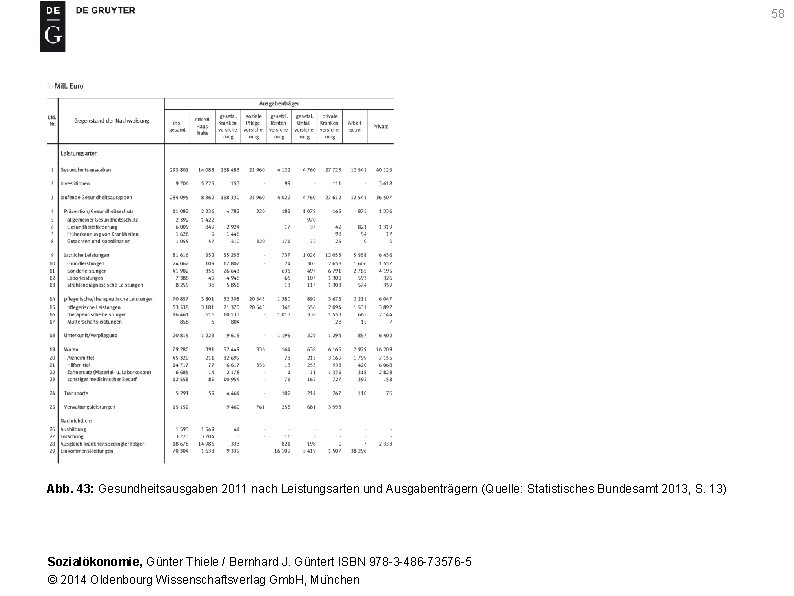 58 Abb. 43: Gesundheitsausgaben 2011 nach Leistungsarten und Ausgabenträgern (Quelle: Statistisches Bundesamt 2013, S.