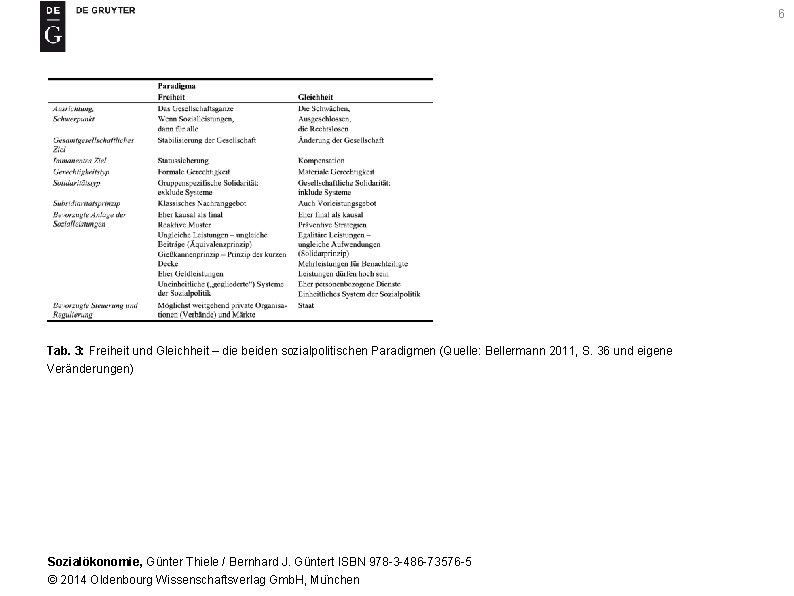 6 Tab. 3: Freiheit und Gleichheit – die beiden sozialpolitischen Paradigmen (Quelle: Bellermann 2011,