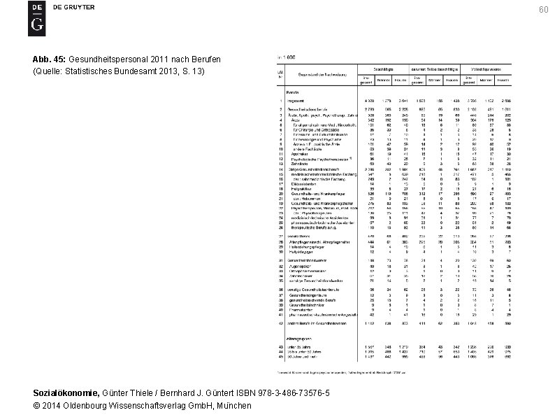 60 Abb. 45: Gesundheitspersonal 2011 nach Berufen (Quelle: Statistisches Bundesamt 2013, S. 13) Sozialökonomie,