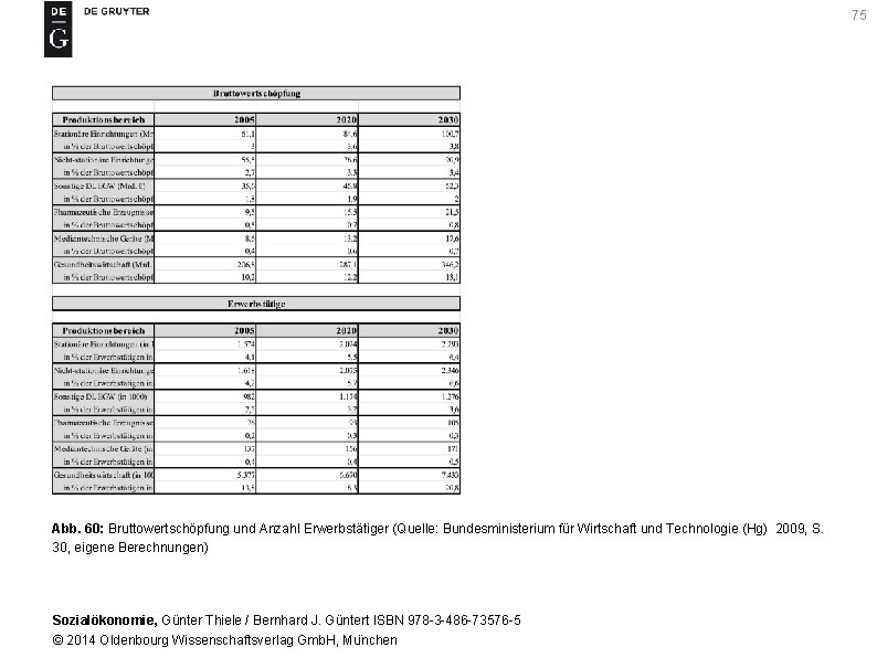 75 Abb. 60: Bruttowertschöpfung und Anzahl Erwerbstätiger (Quelle: Bundesministerium für Wirtschaft und Technologie (Hg)