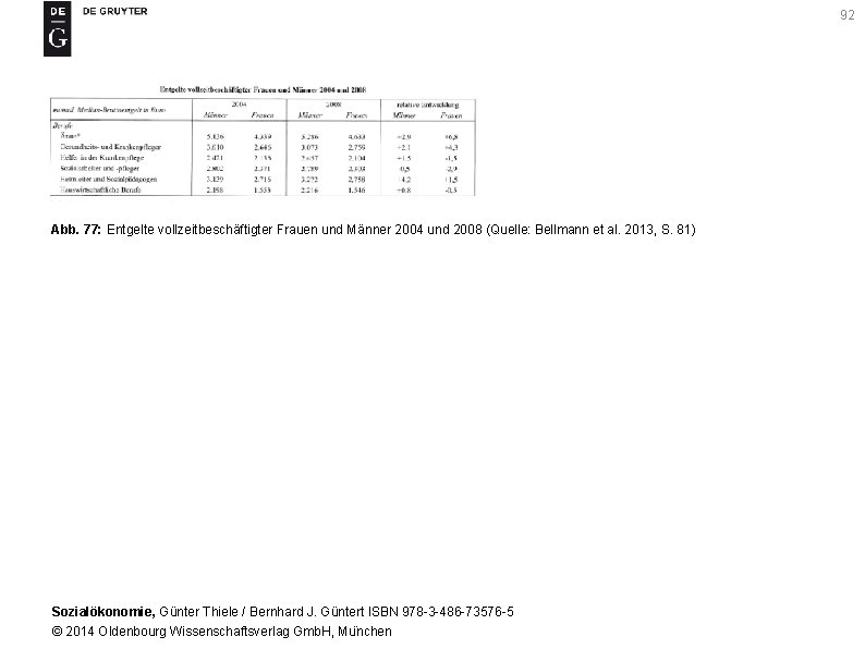 92 Abb. 77: Entgelte vollzeitbeschäftigter Frauen und Männer 2004 und 2008 (Quelle: Bellmann et