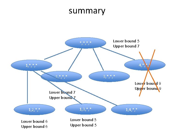 summary *, *, *, * Lower bound 5 Upper bound 7 4, *, *,