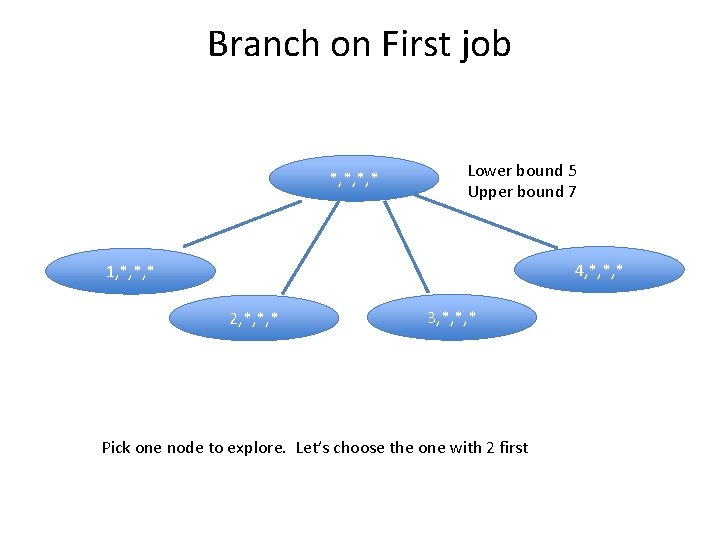 Branch on First job *, *, *, * Lower bound 5 Upper bound 7