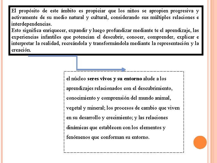 El propósito de este ámbito es propiciar que los niños se apropien progresiva y