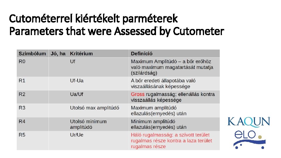 Cutométerrel kiértékelt parméterek Parameters that were Assessed by Cutometer 