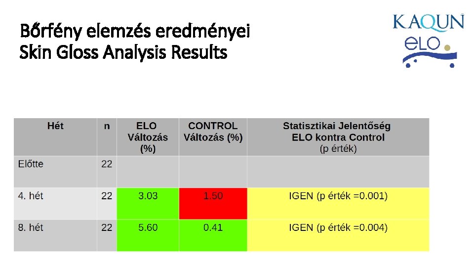 Bőrfény elemzés eredményei Skin Gloss Analysis Results 