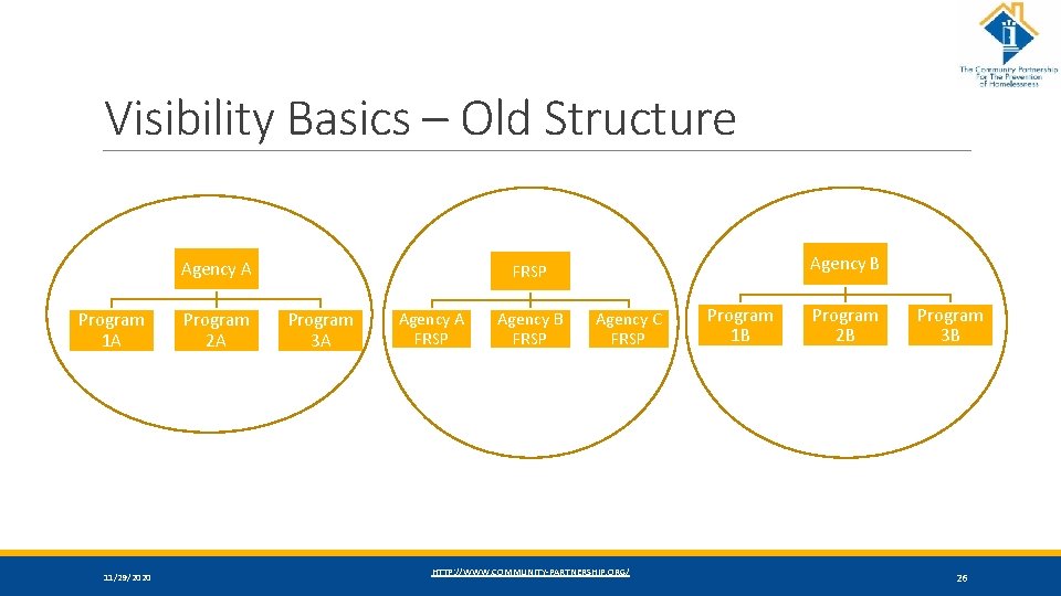 Visibility Basics – Old Structure Agency A Program 1 A 11/29/2020 Program 2 A