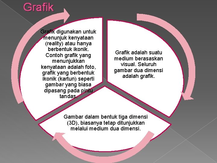 Grafik digunakan untuk menunjuk kenyataan (reality) atau hanya berbentuk ikonik. Contoh grafik yang menunjukkan