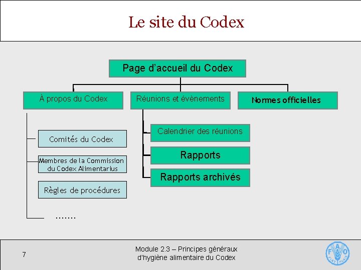 Le site du Codex Page d’accueil du Codex À propos du Codex Comités du