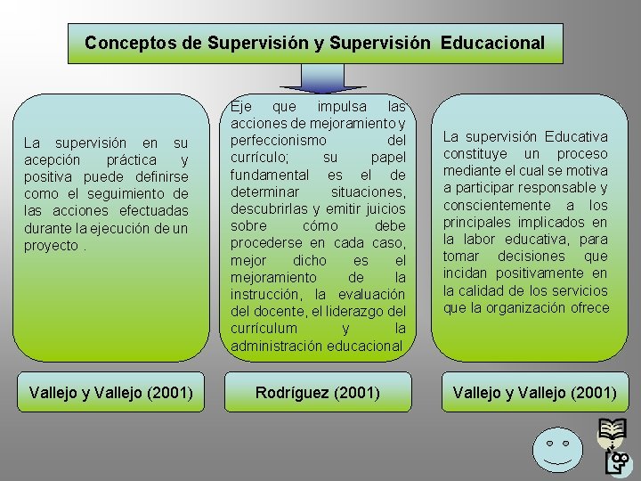 Conceptos de Supervisión y Supervisión Educacional La supervisión en su acepción práctica y positiva