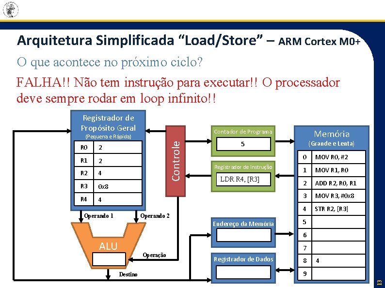 Arquitetura Simplificada “Load/Store” – ARM Cortex M 0+ O que acontece no próximo ciclo?