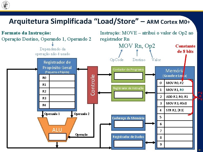 Arquitetura Simplificada “Load/Store” – ARM Cortex M 0+ Instrução: MOVE – atribui o valor
