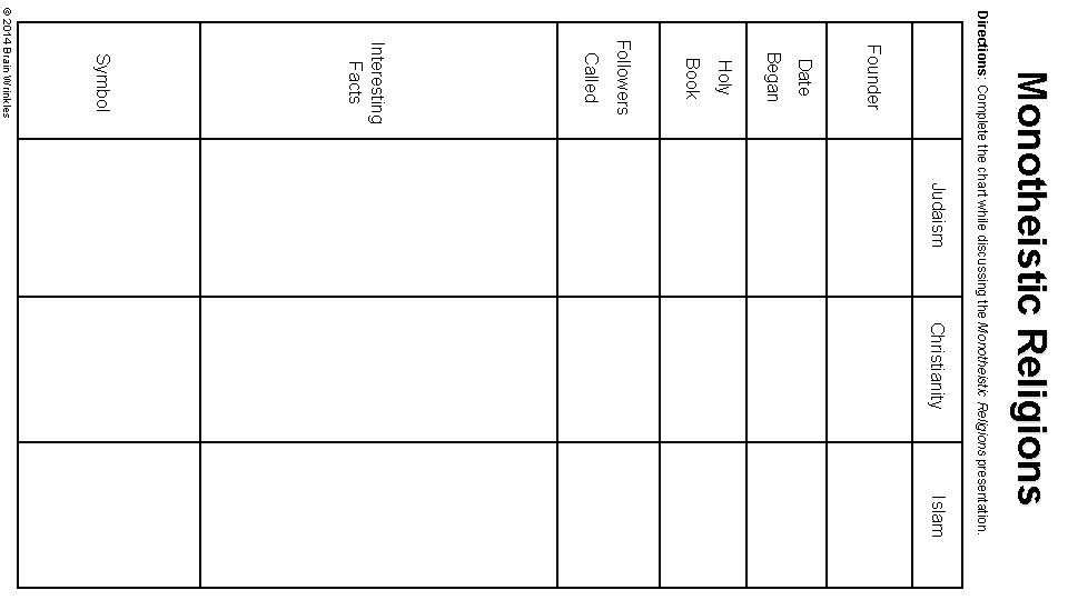 Monotheistic Religions Judaism Christianity Islam Directions: Complete the chart while discussing the Monotheistic Religions