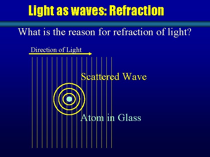 Light as waves: Refraction What is the reason for refraction of light? Direction of