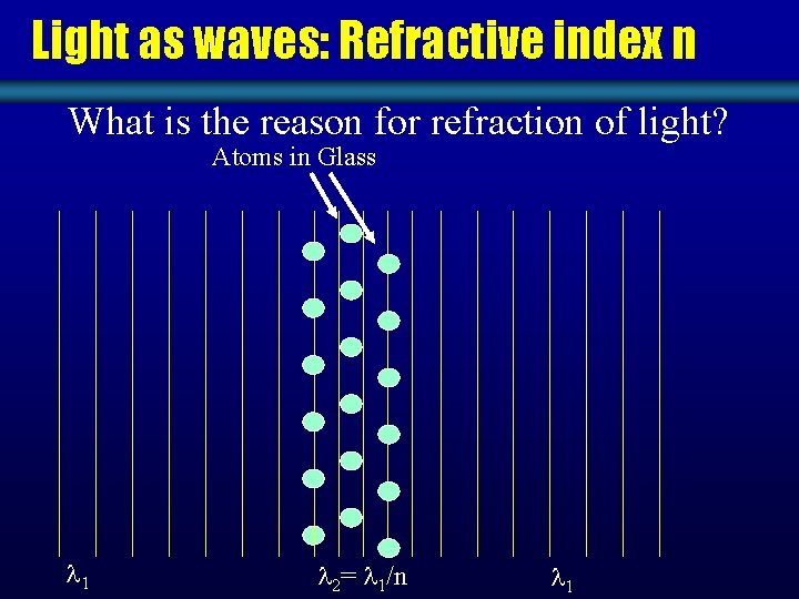 Light as waves: Refractive index n What is the reason for refraction of light?