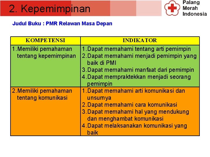 2. Kepemimpinan Judul Buku : PMR Relawan Masa Depan KOMPETENSI INDIKATOR 1. Memiliki pemahaman