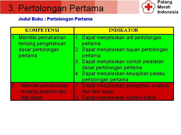 3. Pertolongan Pertama Judul Buku : Pertolongan Pertama KOMPETENSI 1. Memiliki pemahaman tentang pengetahuan