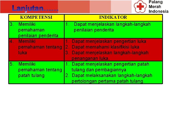 KOMPETENSI 3. Memiliki pemahaman penilaian penderita 4. Memiliki pemahaman tentang luka INDIKATOR 1. Dapat