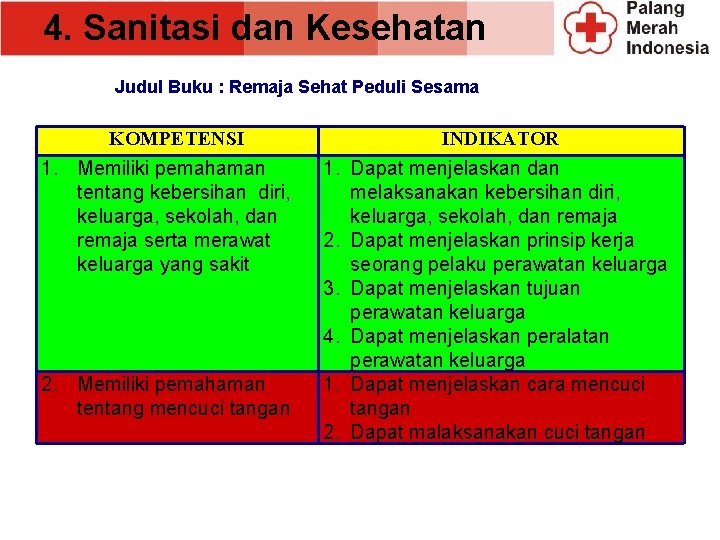 4. Sanitasi dan Kesehatan Judul Buku : Remaja Sehat Peduli Sesama KOMPETENSI 1. Memiliki