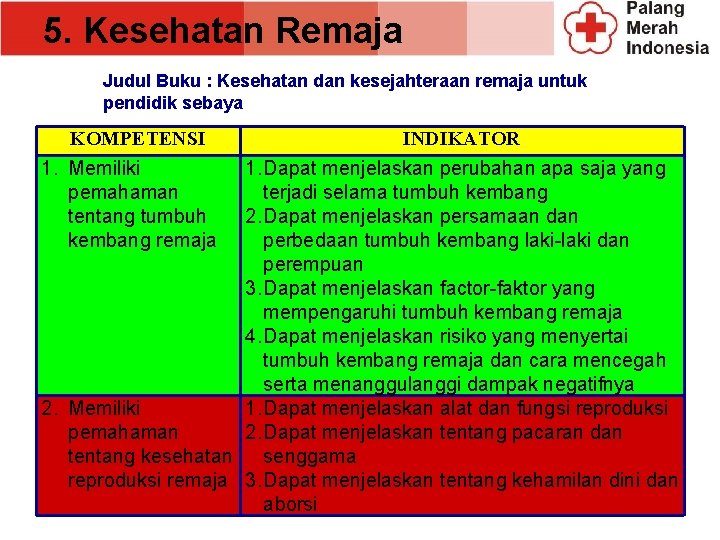 5. Kesehatan Remaja Judul Buku : Kesehatan dan kesejahteraan remaja untuk pendidik sebaya KOMPETENSI