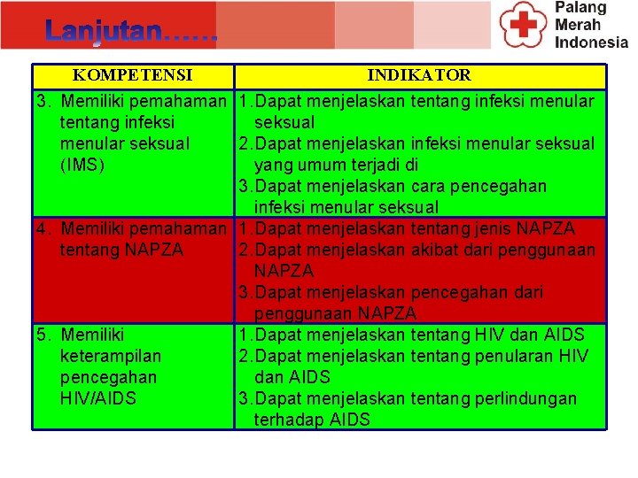 KOMPETENSI INDIKATOR 3. Memiliki pemahaman 1. Dapat menjelaskan tentang infeksi menular tentang infeksi seksual