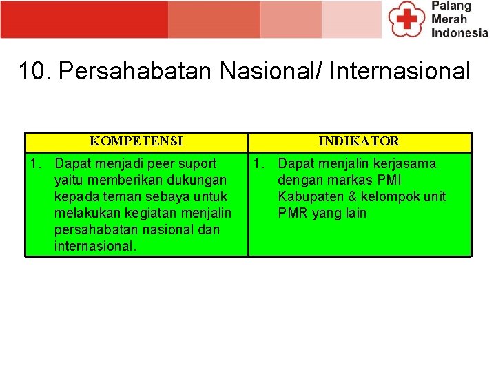10. Persahabatan Nasional/ Internasional KOMPETENSI 1. Dapat menjadi peer suport yaitu memberikan dukungan kepada