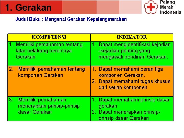 1. Gerakan Judul Buku : Mengenal Gerakan Kepalangmerahan KOMPETENSI INDIKATOR 1. Memiliki pemahaman tentang