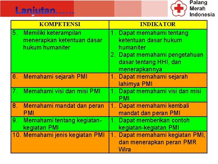 KOMPETENSI 5. Memiliki keterampilan menerapkan ketentuan dasar hukum humaniter 1. 2. 6. Memahami sejarah