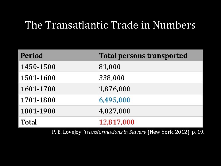 The Transatlantic Trade in Numbers Period 1450 -1500 1501 -1600 1601 -1700 Total persons