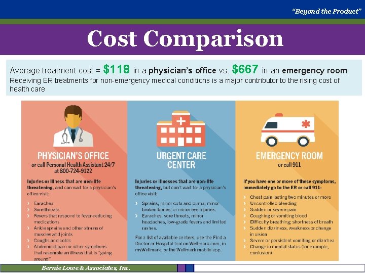 “Beyond the Product” Cost Comparison Average treatment cost = $118 in a physician’s office
