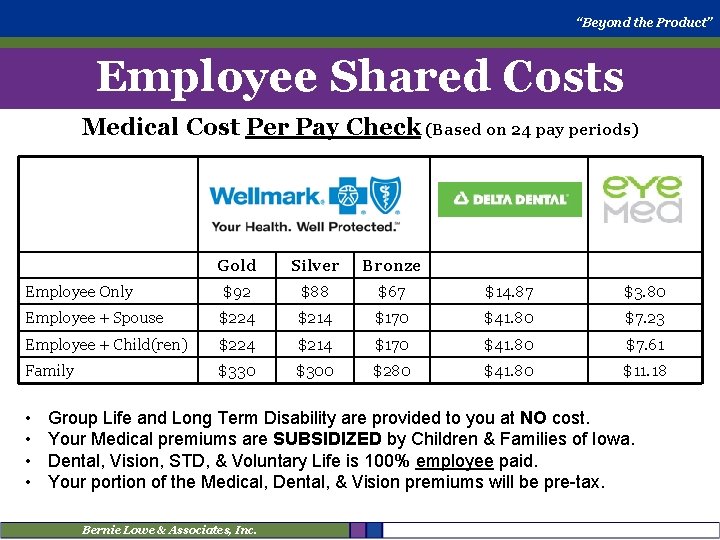“Beyond the Product” Employee Shared Costs Medical Cost Per Pay Check (Based on 24